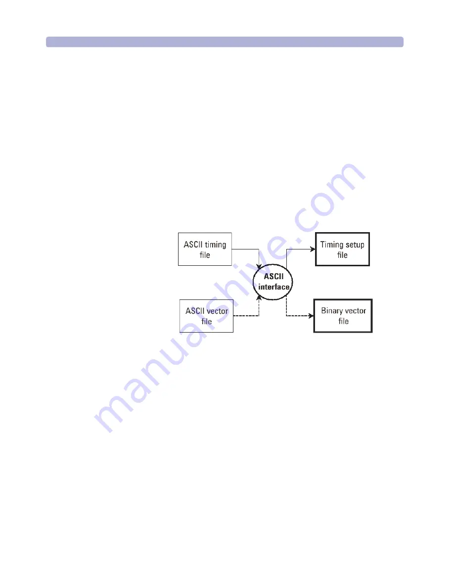 Agilent Technologies 93000 SOC Series Скачать руководство пользователя страница 296