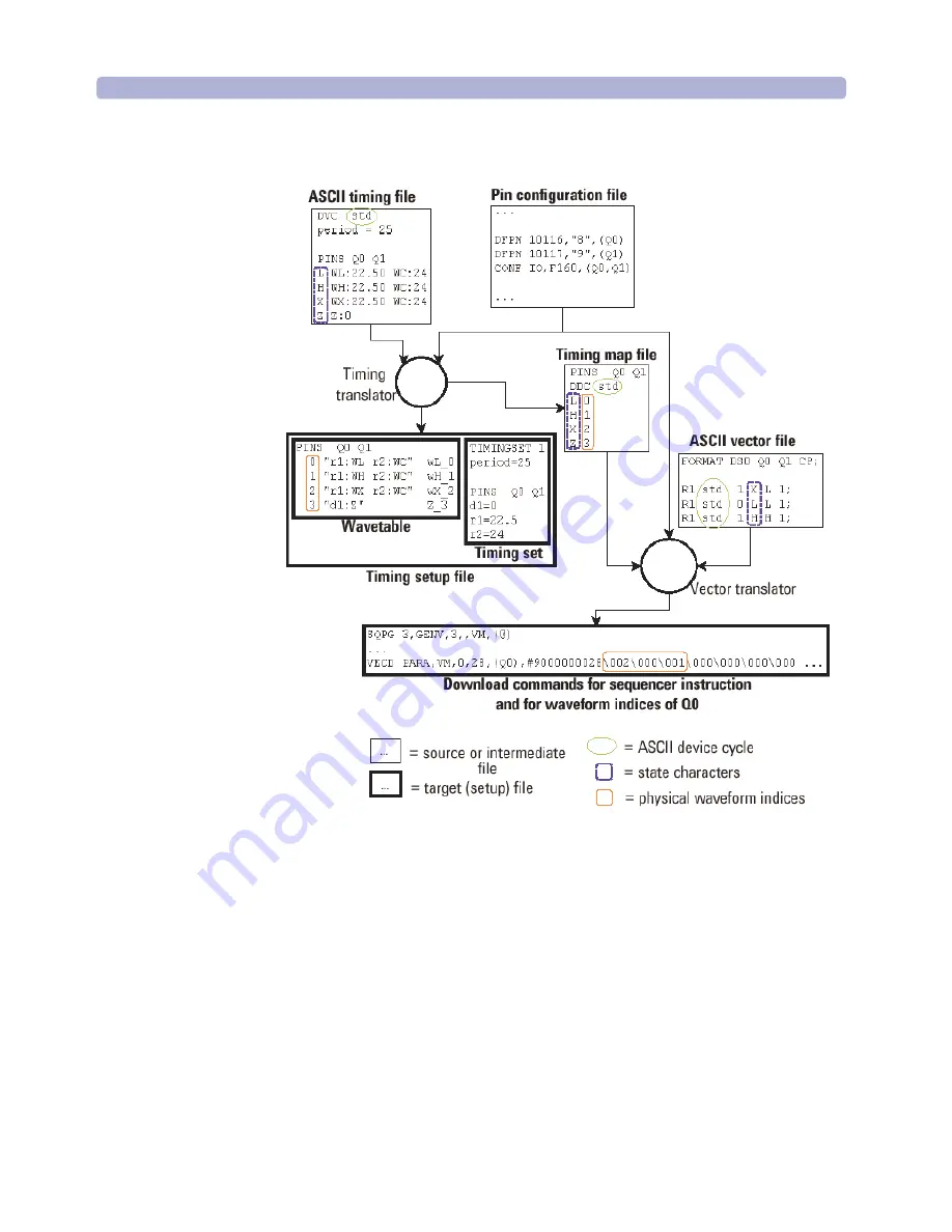 Agilent Technologies 93000 SOC Series Скачать руководство пользователя страница 302