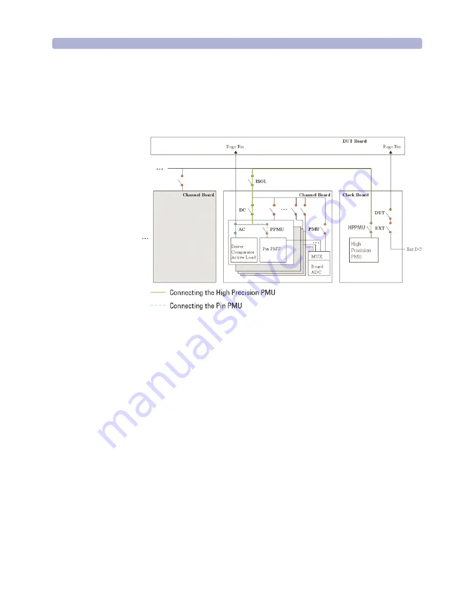 Agilent Technologies 93000 SOC Series Training Manual Download Page 391