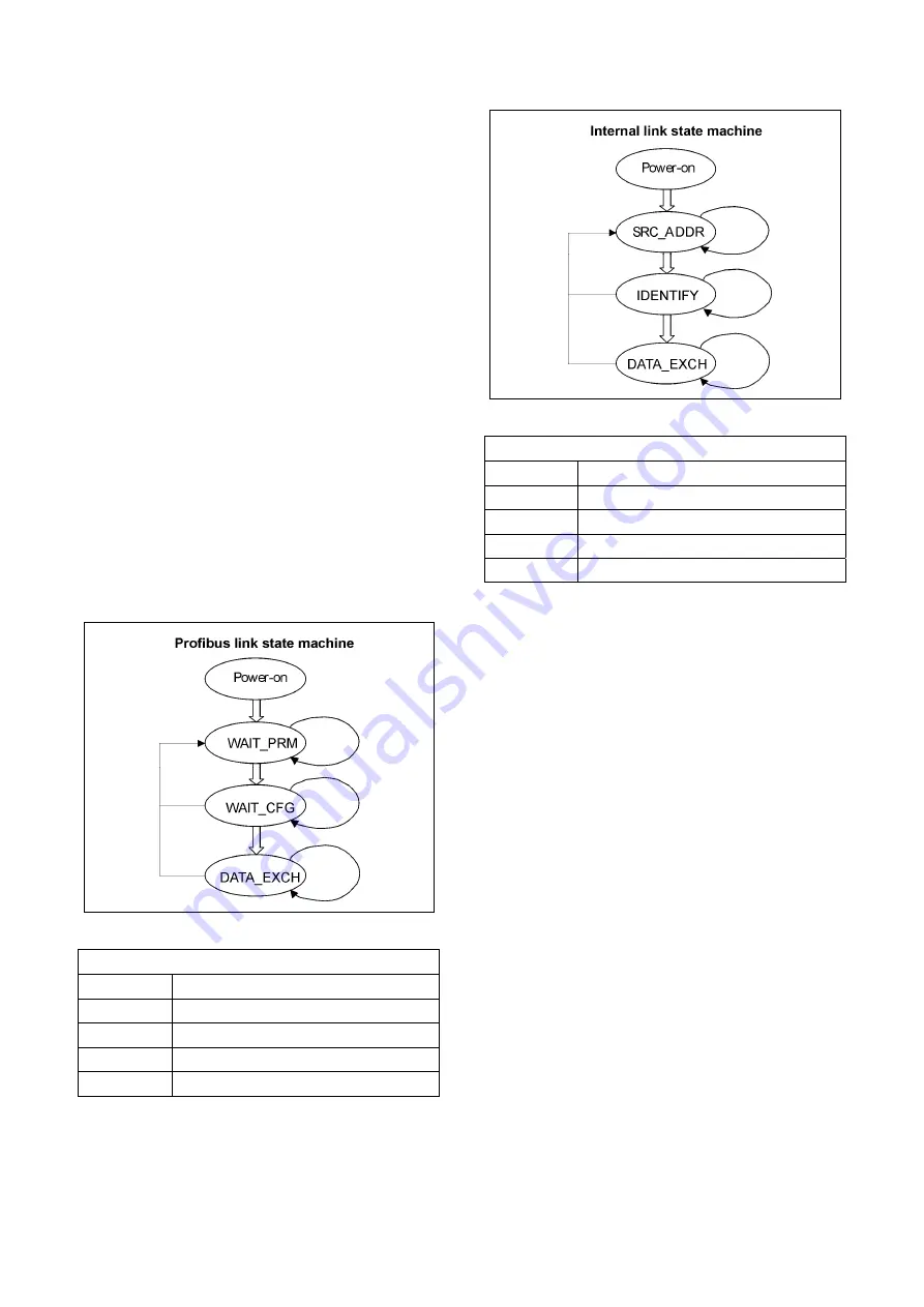 Agilent Technologies 969-8888 Instruction Manual Download Page 104