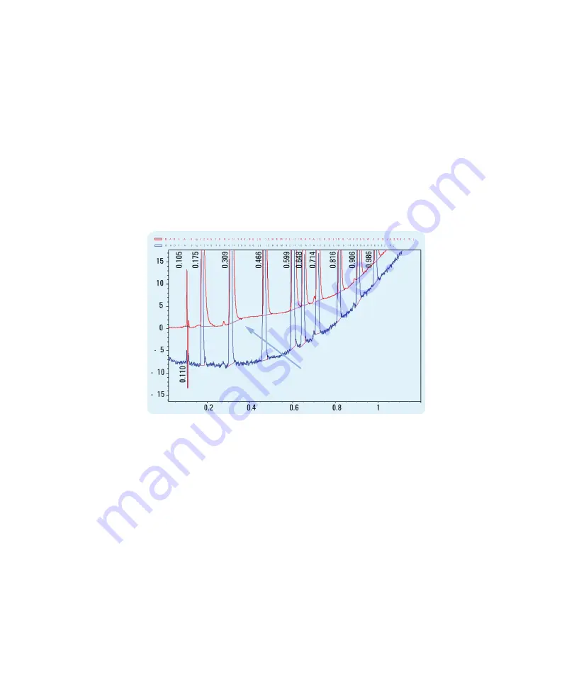 Agilent Technologies Agilent 1260 Infinity System User'S Manual Download Page 56