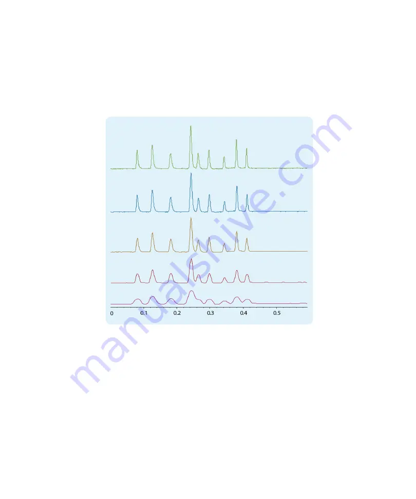 Agilent Technologies Agilent 1260 Infinity Скачать руководство пользователя страница 58