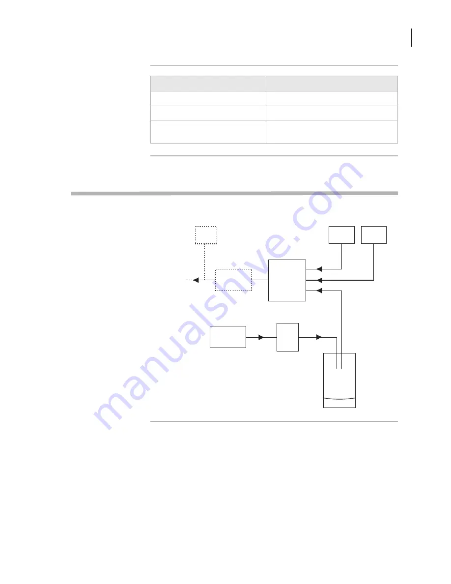 Agilent Technologies BioCel 1200 User Manual Download Page 37