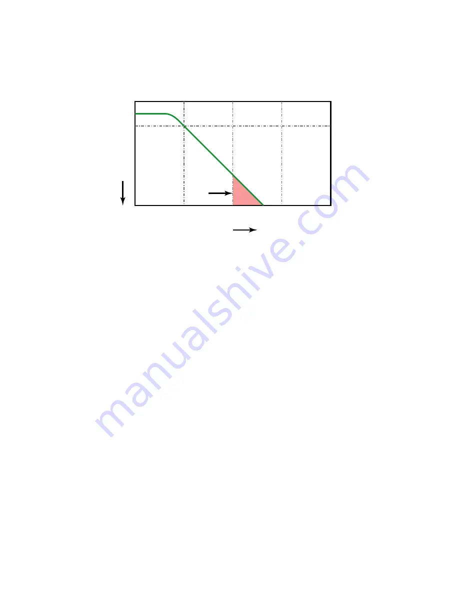 Agilent Technologies DSO-X 4022A User Manual Download Page 217