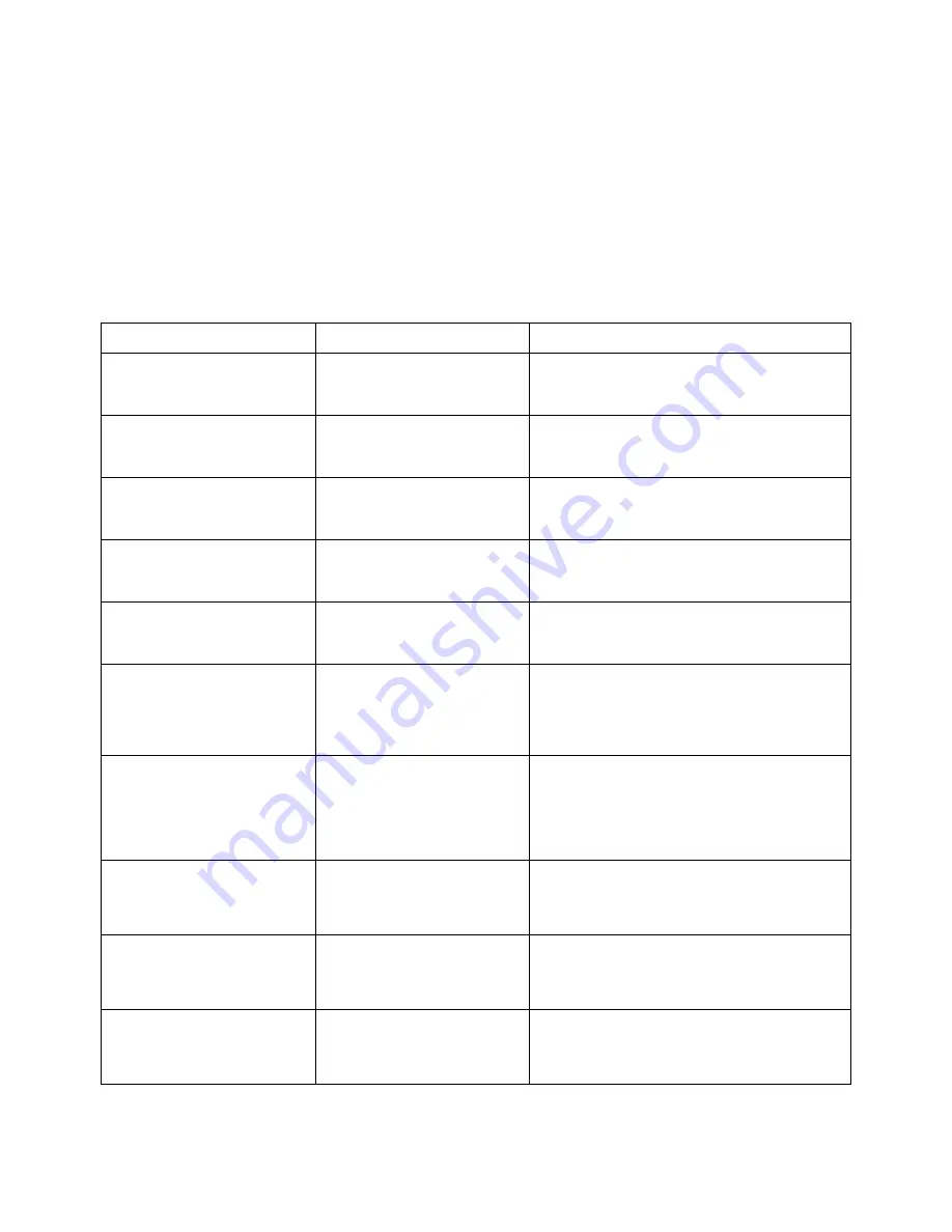 Agilent Technologies DSO6014A/L Programmer'S Reference Manual Download Page 167