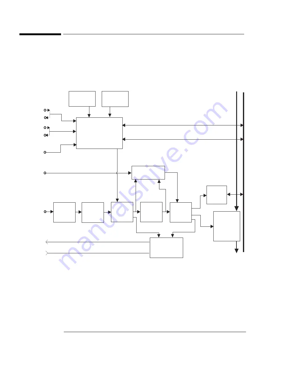 Agilent Technologies E1439 Скачать руководство пользователя страница 30