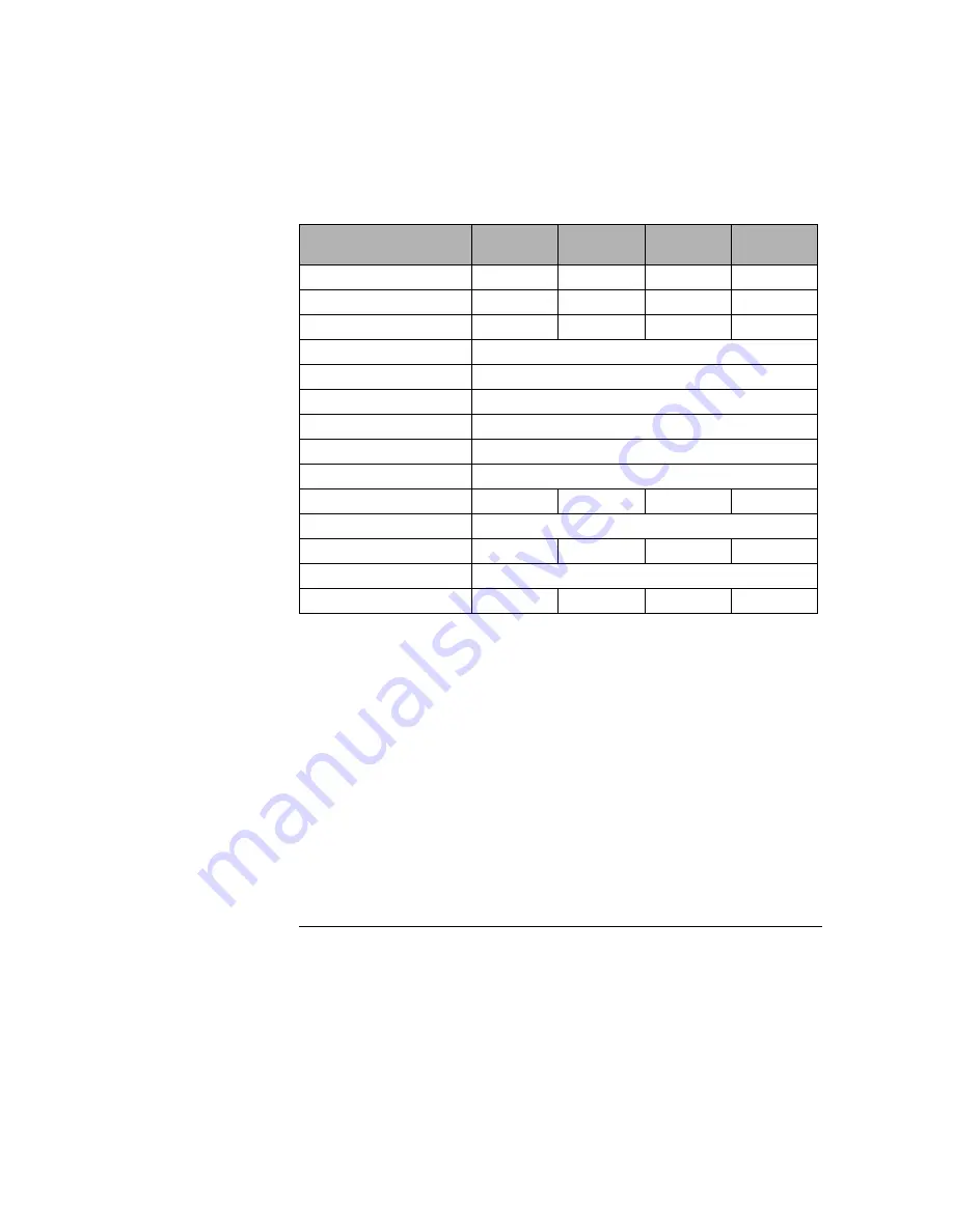 Agilent Technologies E3646A User Manual Download Page 96