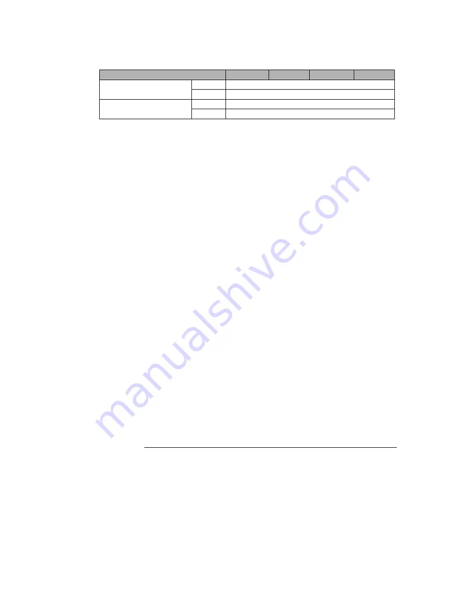 Agilent Technologies E3646A User Manual Download Page 164