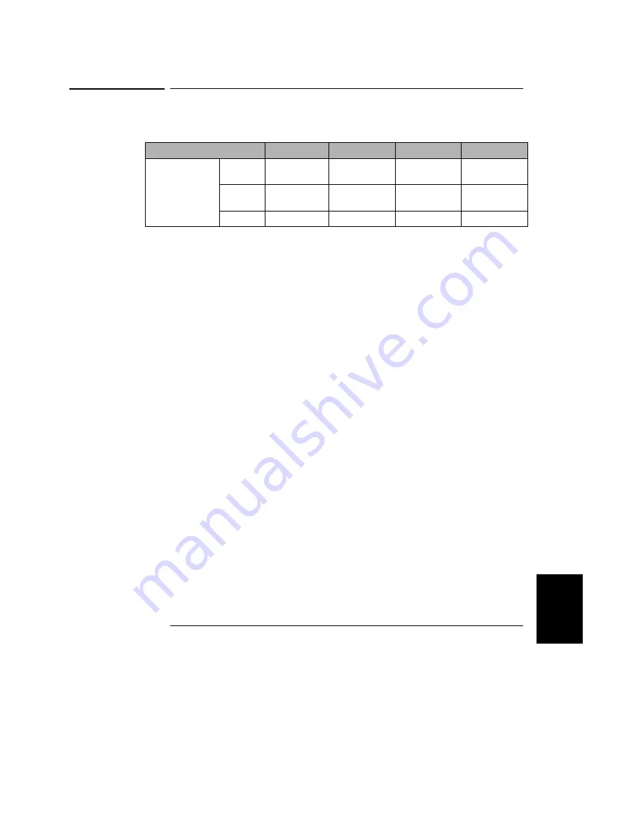 Agilent Technologies E3646A User Manual Download Page 165