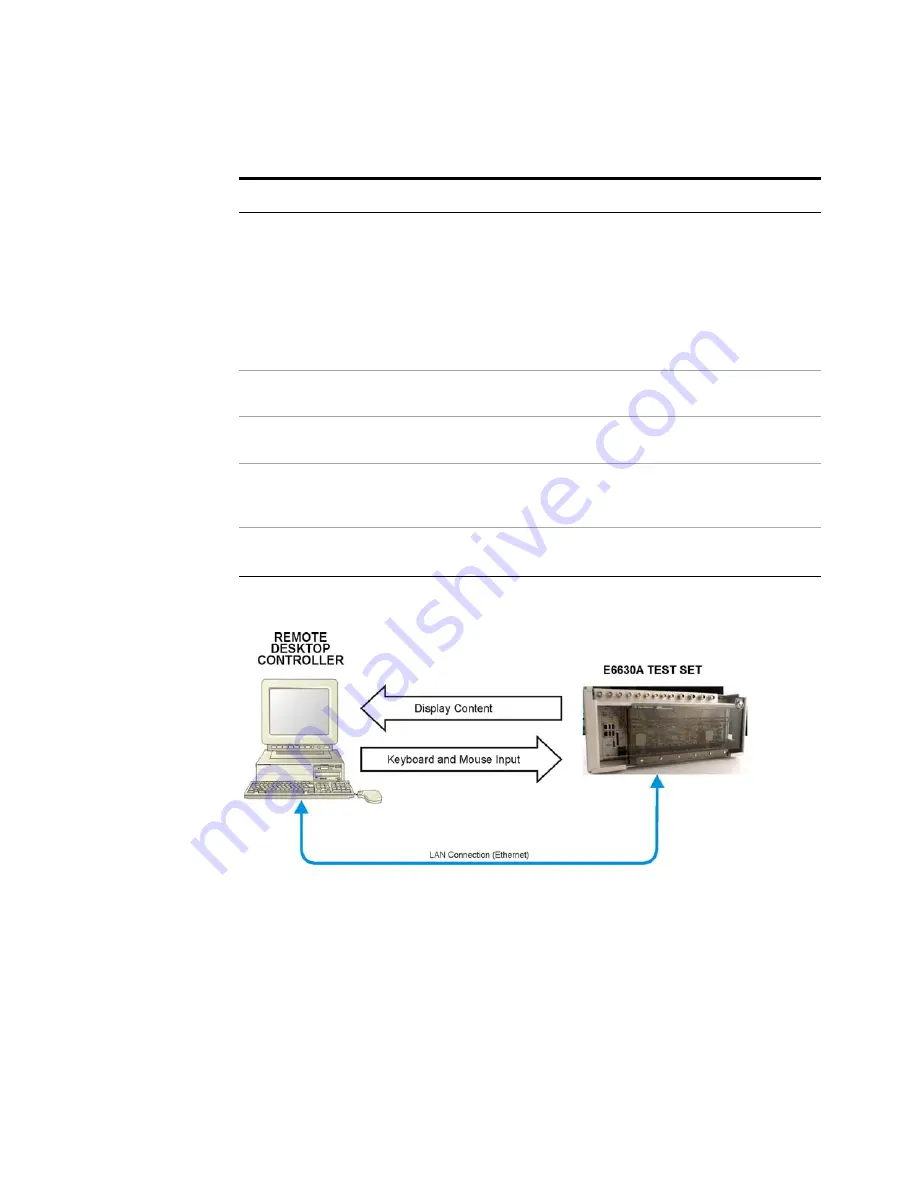 Agilent Technologies E6630A Скачать руководство пользователя страница 78