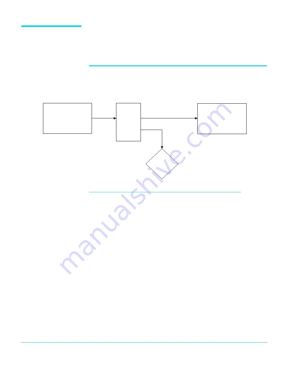 Agilent Technologies E7242A Installation And Operation Manual Download Page 3