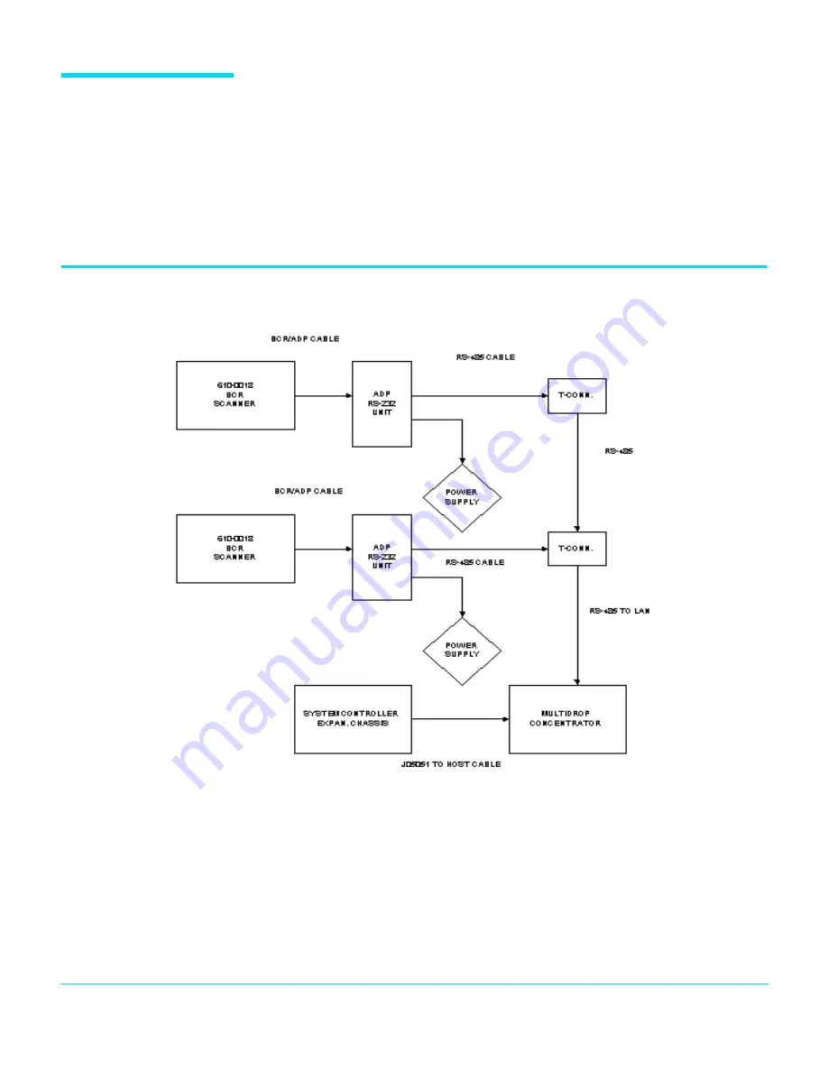 Agilent Technologies E7242A Installation And Operation Manual Download Page 12