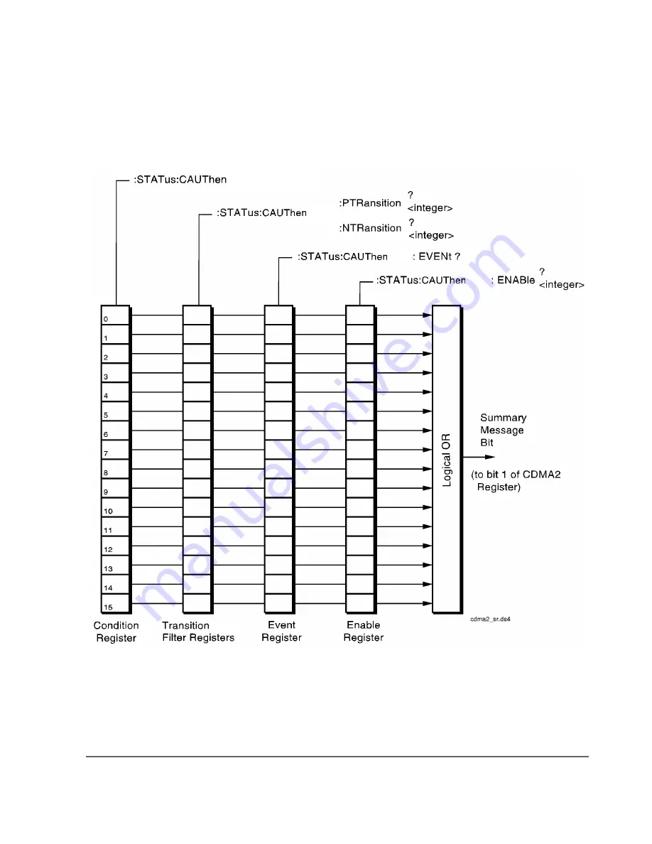 Agilent Technologies E8285A Скачать руководство пользователя страница 132