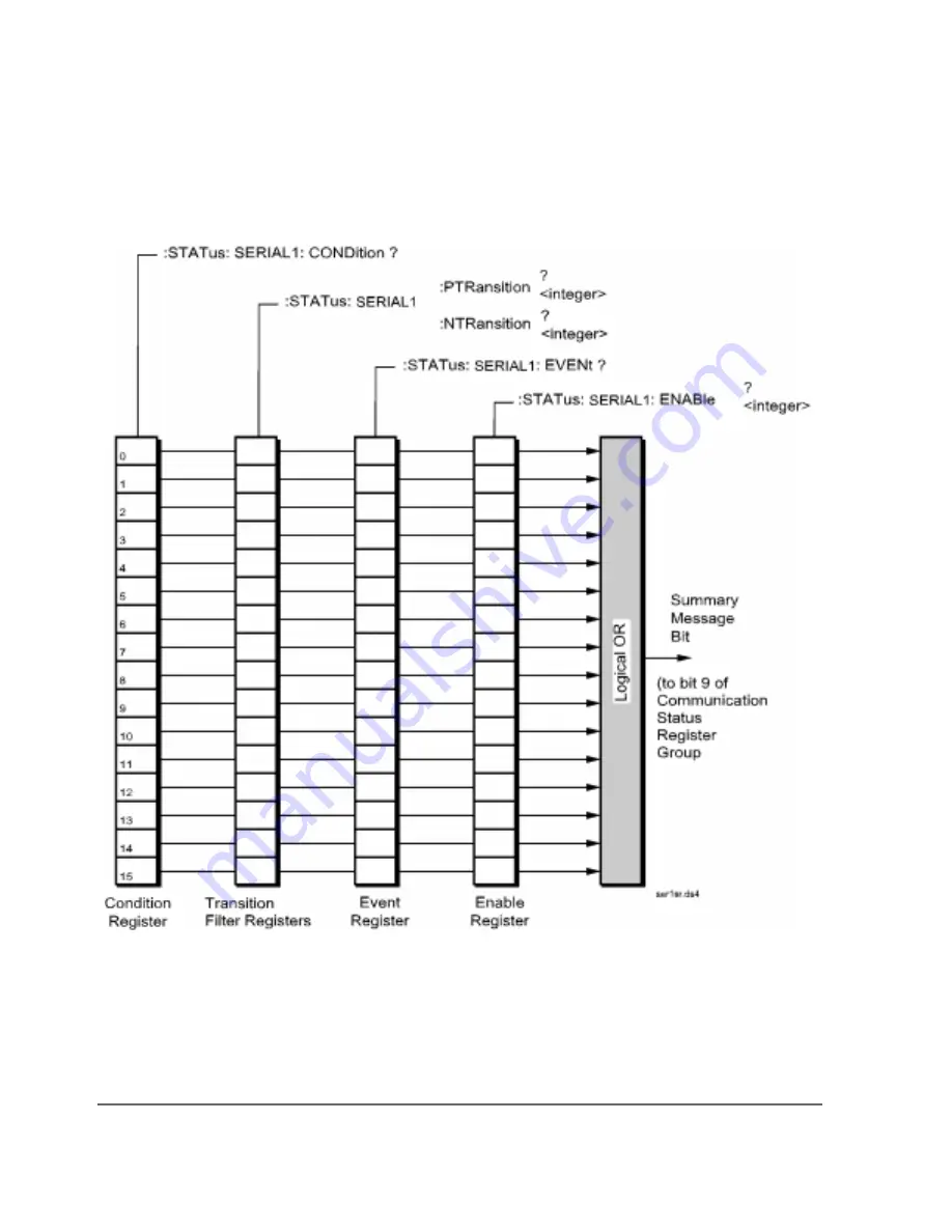 Agilent Technologies E8285A Скачать руководство пользователя страница 197