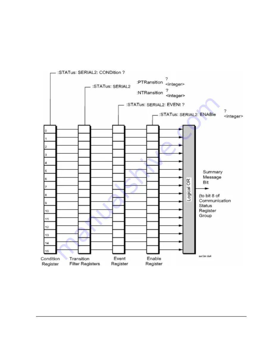 Agilent Technologies E8285A User Manual Download Page 202