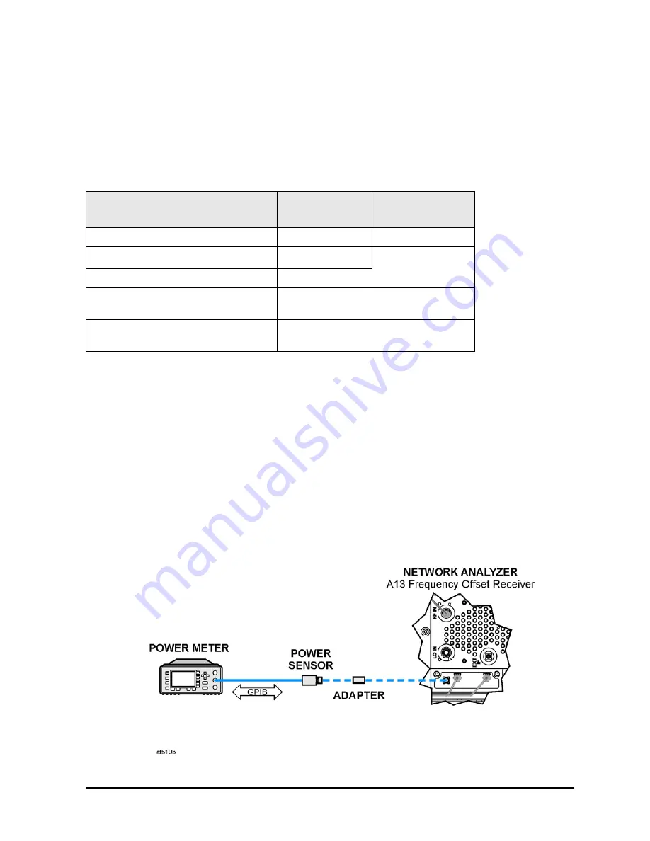 Agilent Technologies E8362B Service Manual Download Page 77