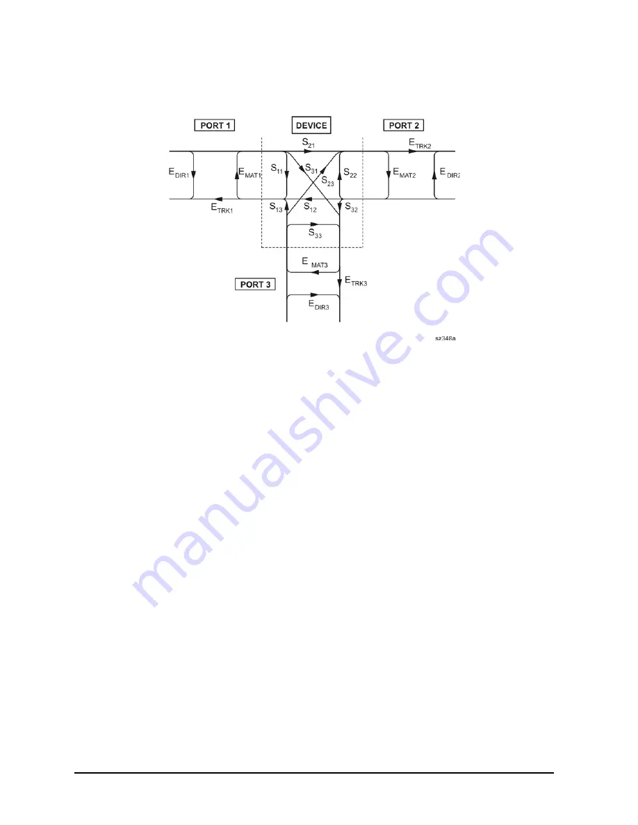 Agilent Technologies E8362B Скачать руководство пользователя страница 356