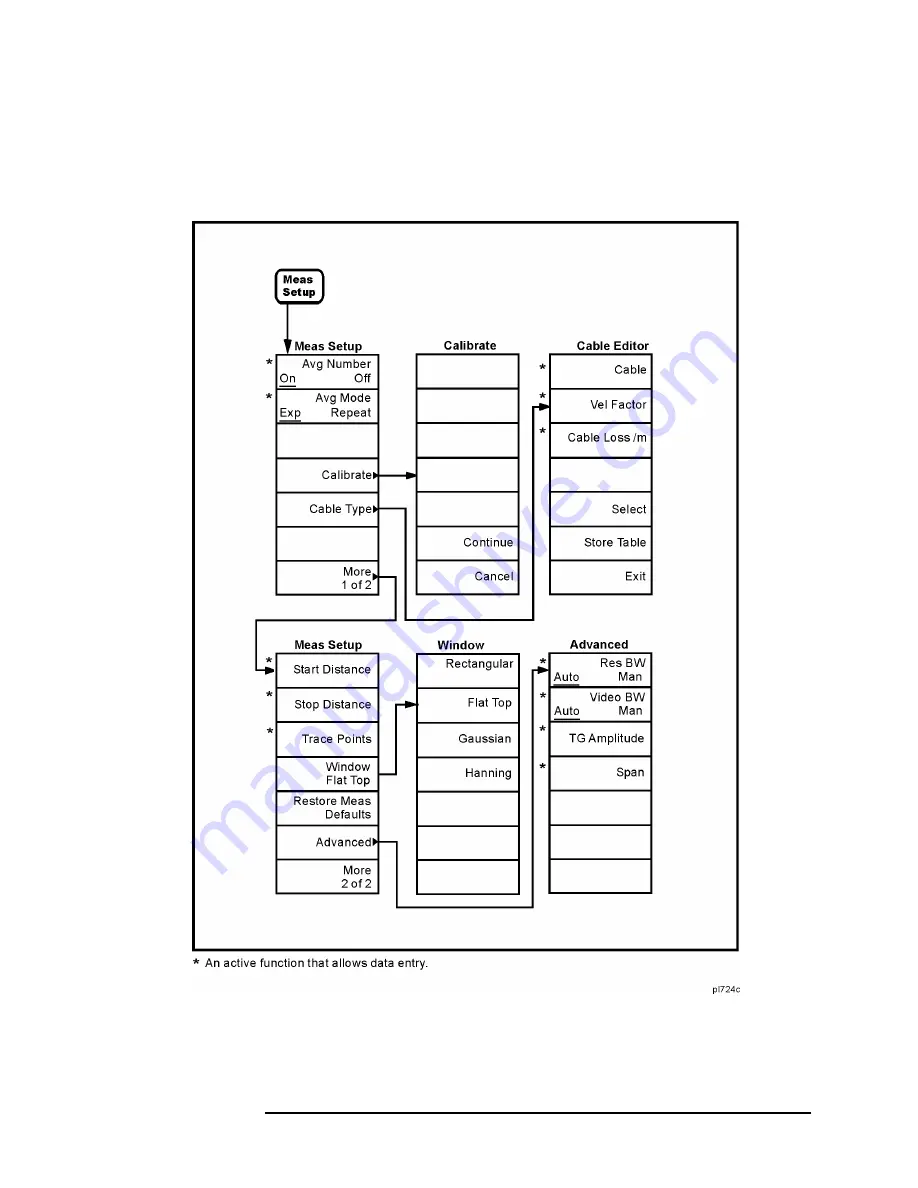 Agilent Technologies ESA-E Series User Manual Download Page 17