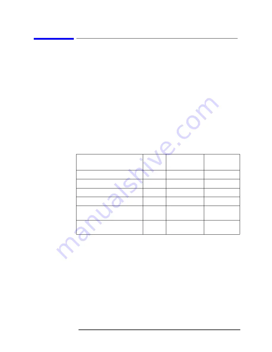 Agilent Technologies ESA-E Series User Manual Download Page 23