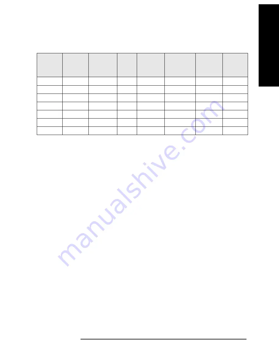 Agilent Technologies ESA Series Manual Download Page 123