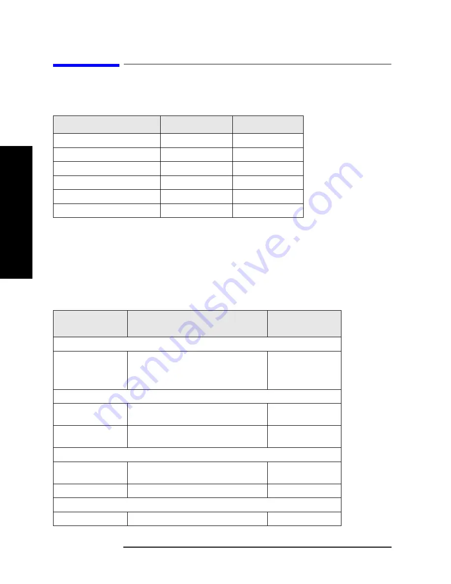 Agilent Technologies ESA Series Manual Download Page 180