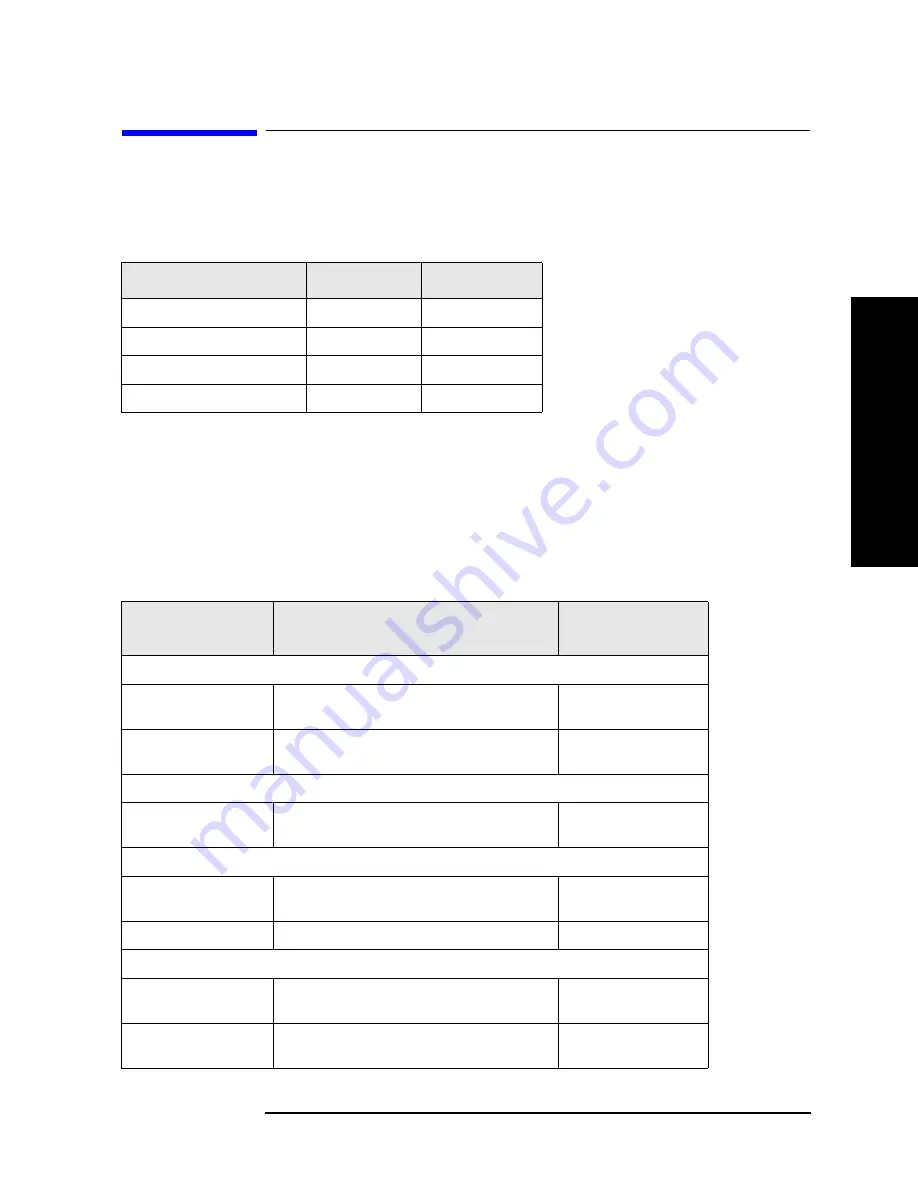 Agilent Technologies ESA Series Manual Download Page 187