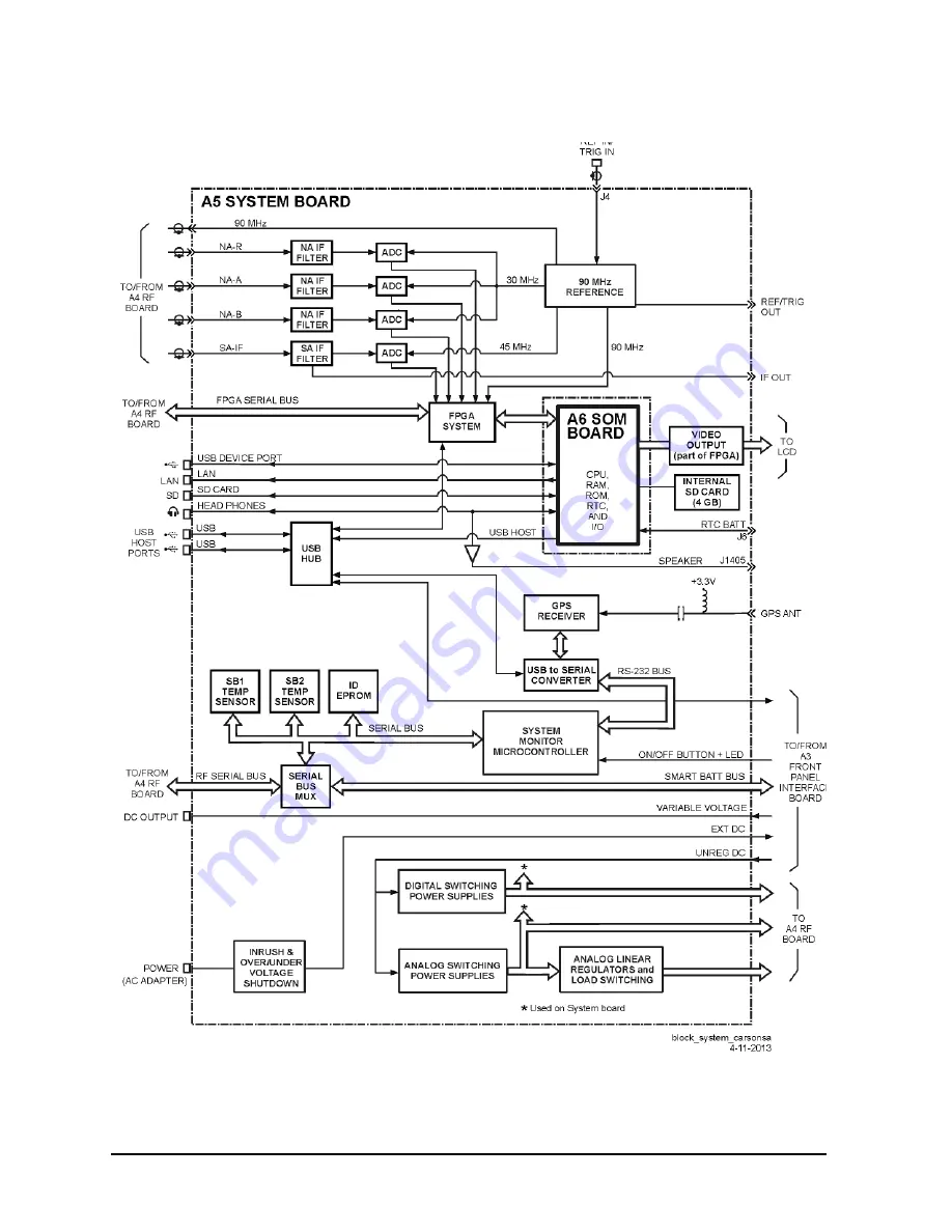 Agilent Technologies FieldFox MW N9913A Service Manual Download Page 64