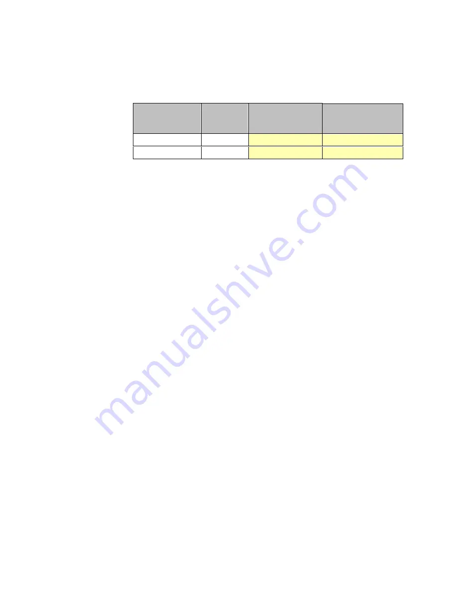 Agilent Technologies FieldFox N9912A User Manual Download Page 150