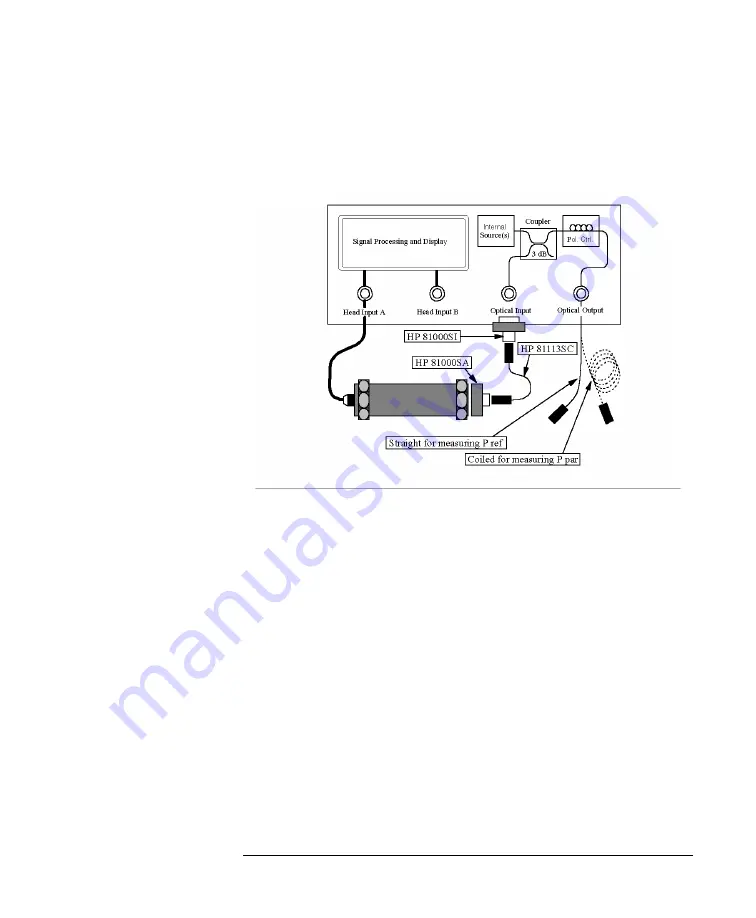 Agilent Technologies HP E5574A User Manual Download Page 61