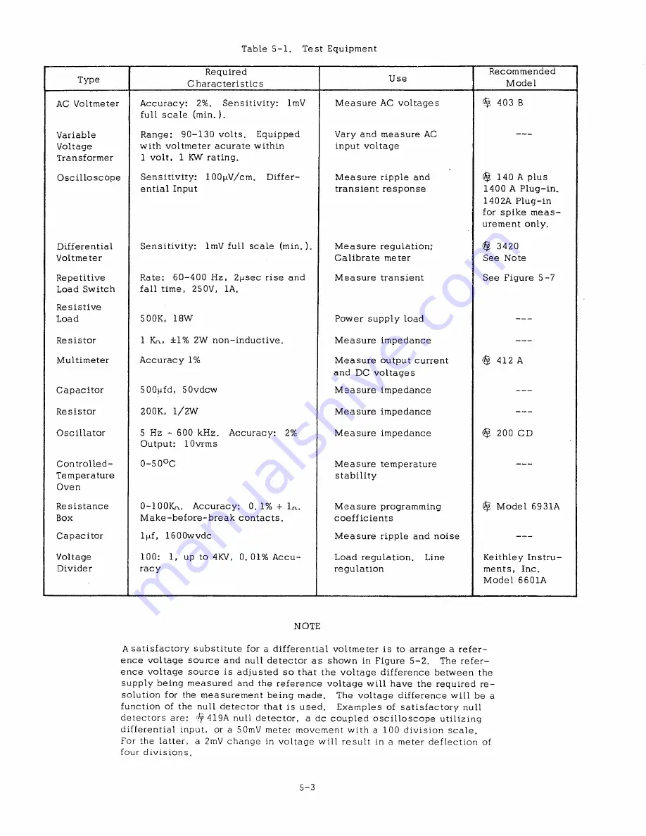 Agilent Technologies HP8648A Operating And Service Manual Download Page 20