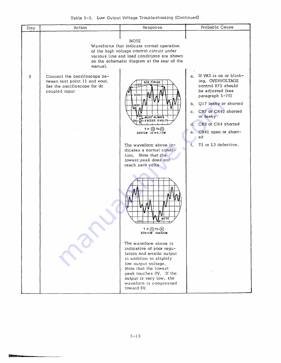 Agilent Technologies HP8648A Operating And Service Manual Download Page 30