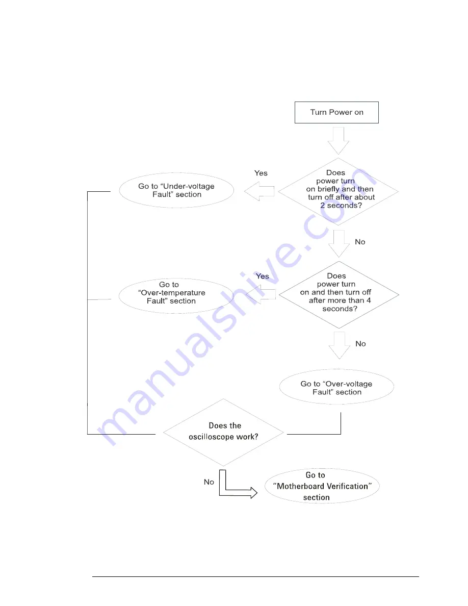 Agilent Technologies Infiniium 90000 A Service Manual Download Page 58