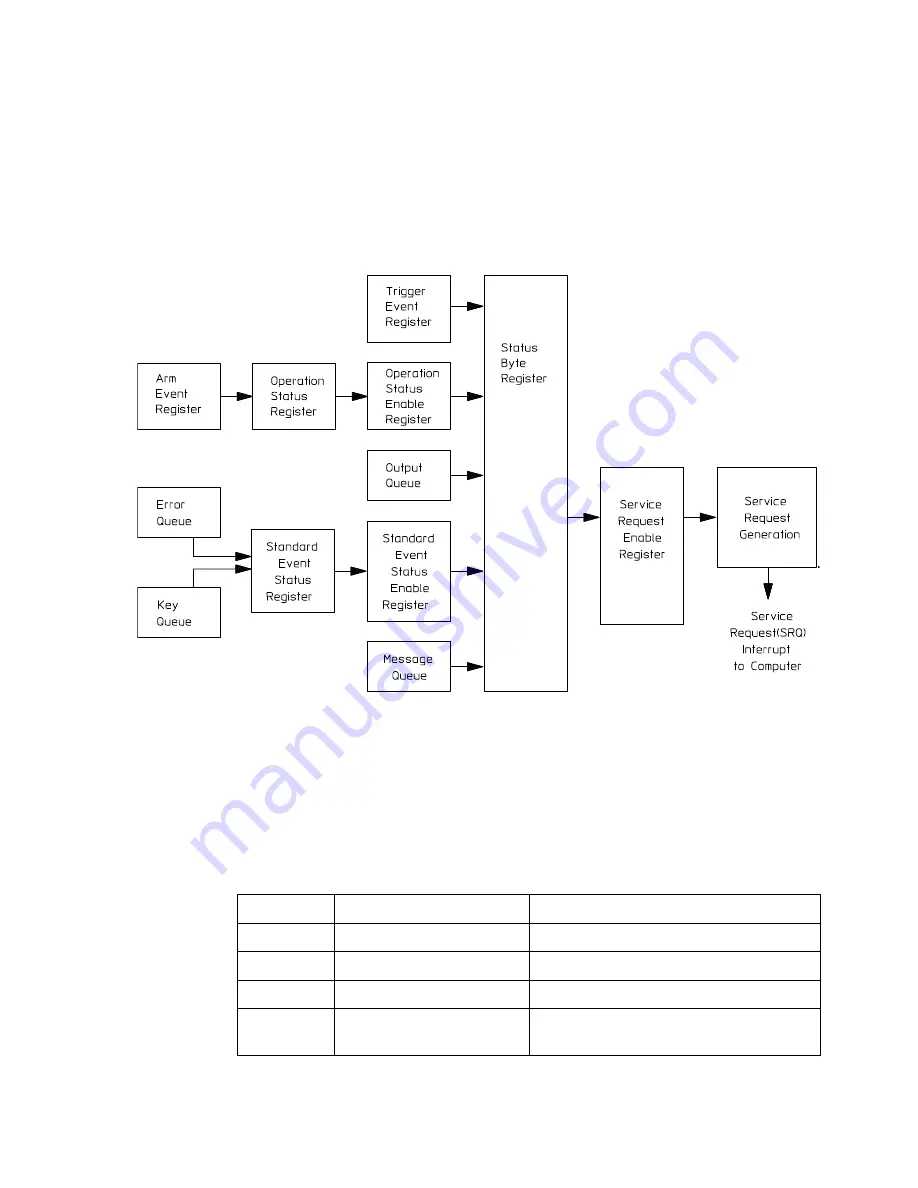 Agilent Technologies Infiniium 90000 Q-Series Programmer'S Manual Download Page 104