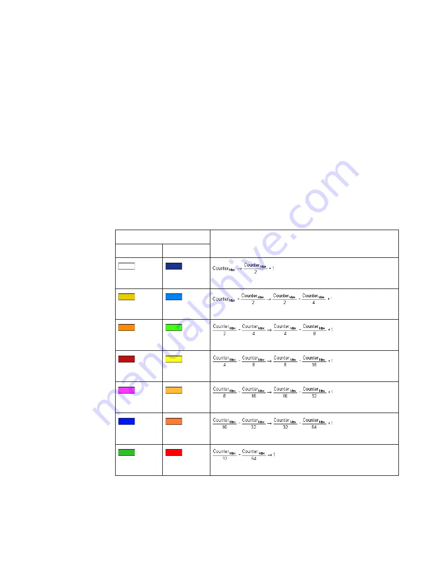 Agilent Technologies Infiniium 90000 Q-Series Programmer'S Manual Download Page 297