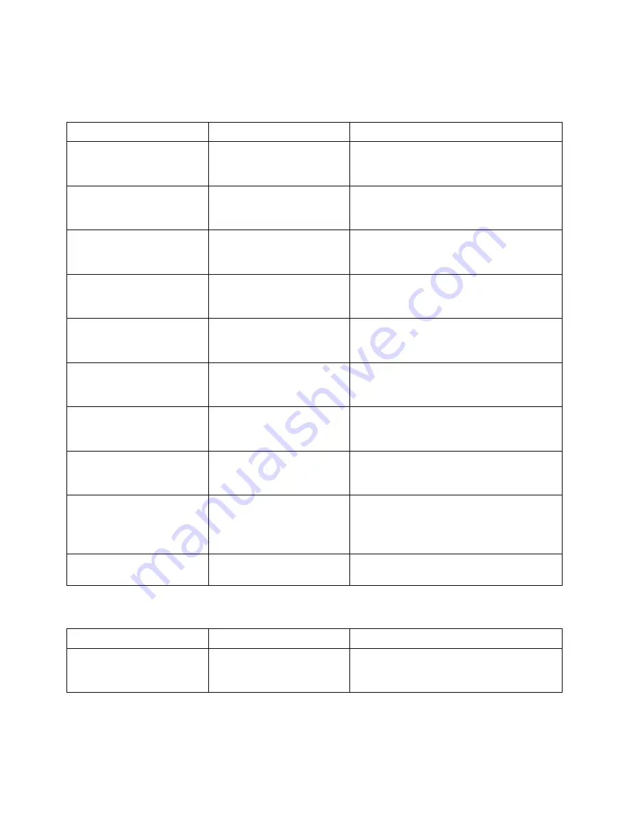 Agilent Technologies InfiniiVision 2000 X-Series Programmer'S Manual Download Page 91