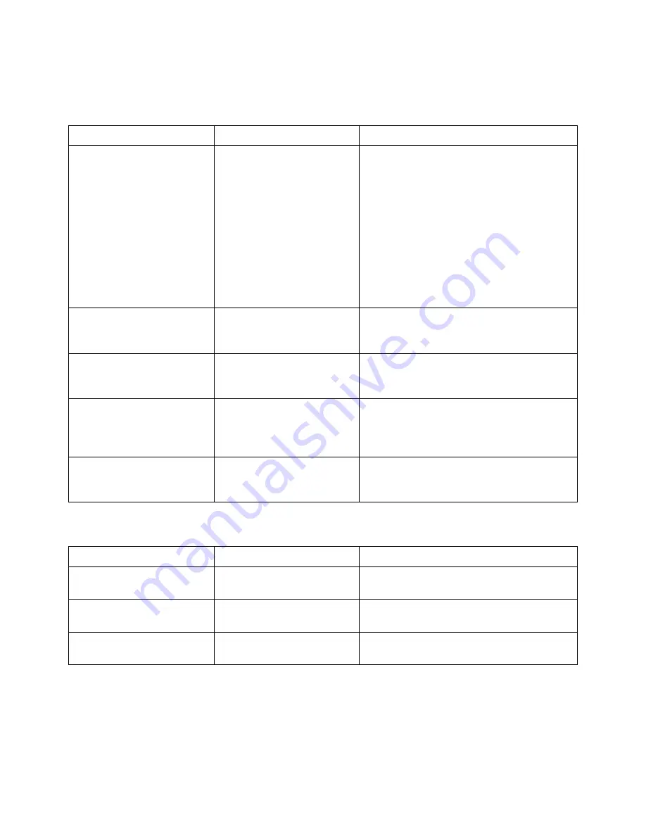 Agilent Technologies InfiniiVision 2000 X-Series Programmer'S Manual Download Page 102