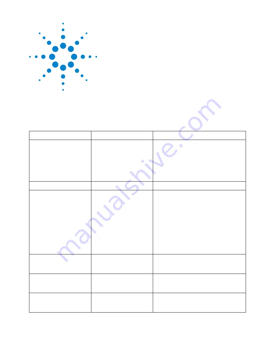 Agilent Technologies InfiniiVision 2000 X-Series Programmer'S Manual Download Page 147