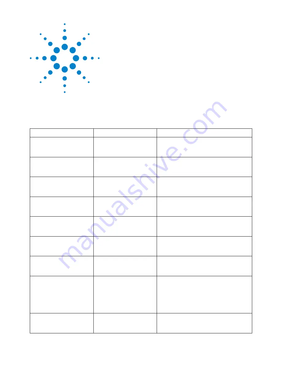 Agilent Technologies InfiniiVision 2000 X-Series Programmer'S Manual Download Page 425