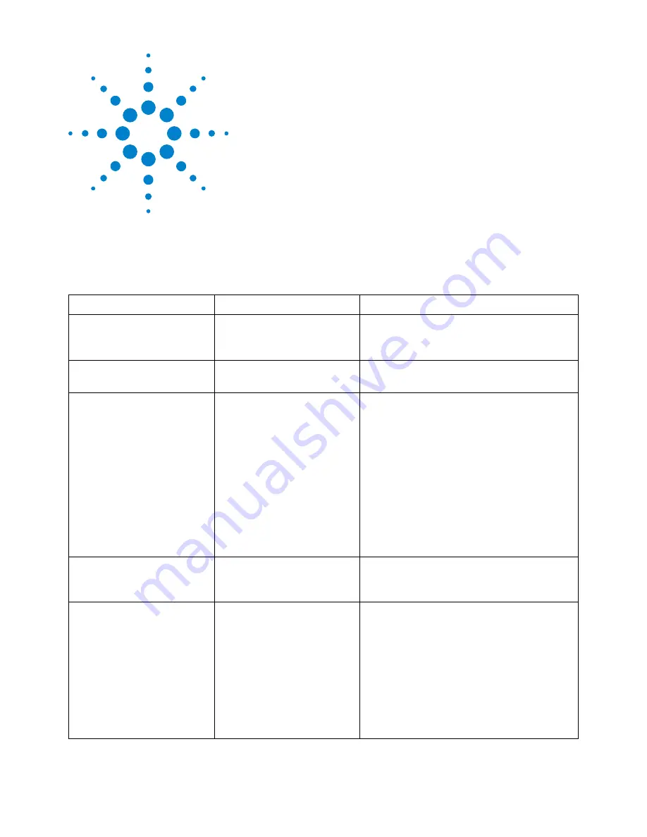 Agilent Technologies InfiniiVision 2000 X-Series Programmer'S Manual Download Page 627