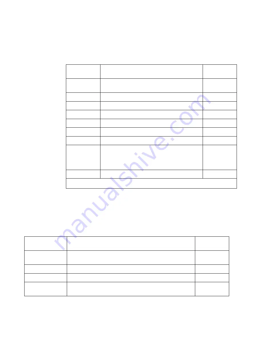 Agilent Technologies InfiniiVision 3000 3024A MSO-X User Manual Download Page 320