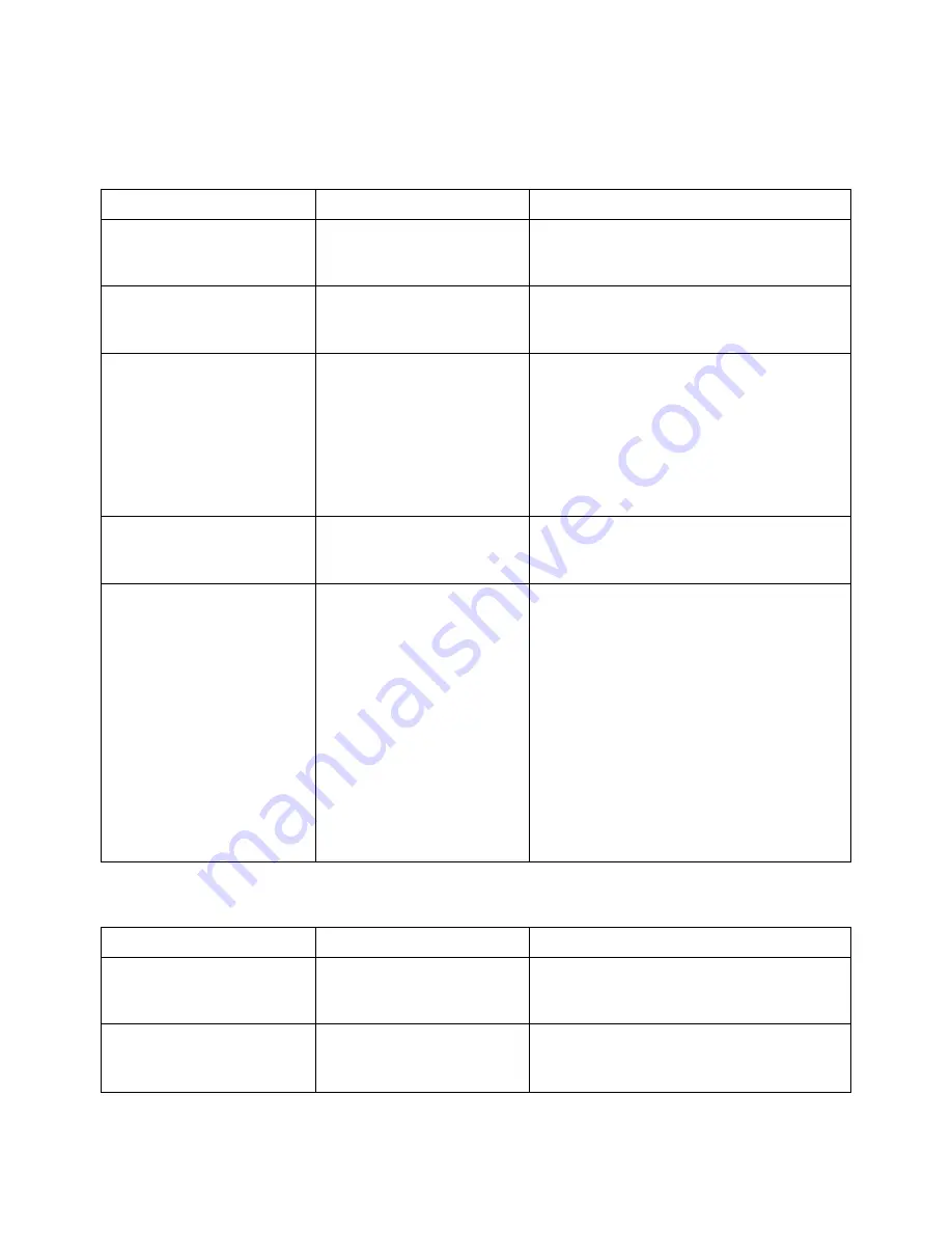 Agilent Technologies InfiniiVision 3000 X-Series Programmer'S Manual Download Page 128