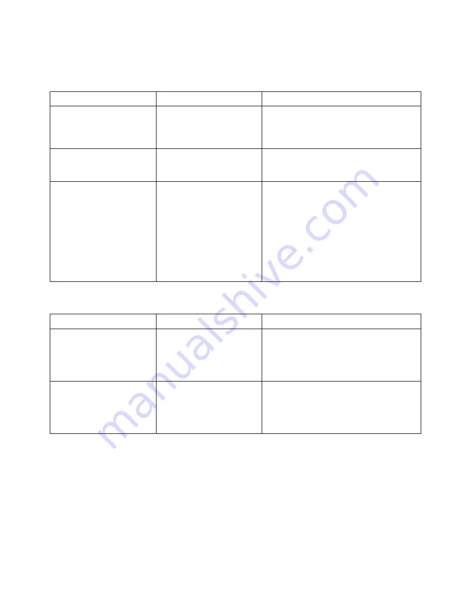 Agilent Technologies InfiniiVision 3000 X-Series Programmer'S Manual Download Page 136