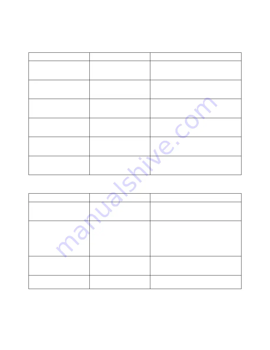 Agilent Technologies InfiniiVision 3000 X-Series Programmer'S Manual Download Page 145