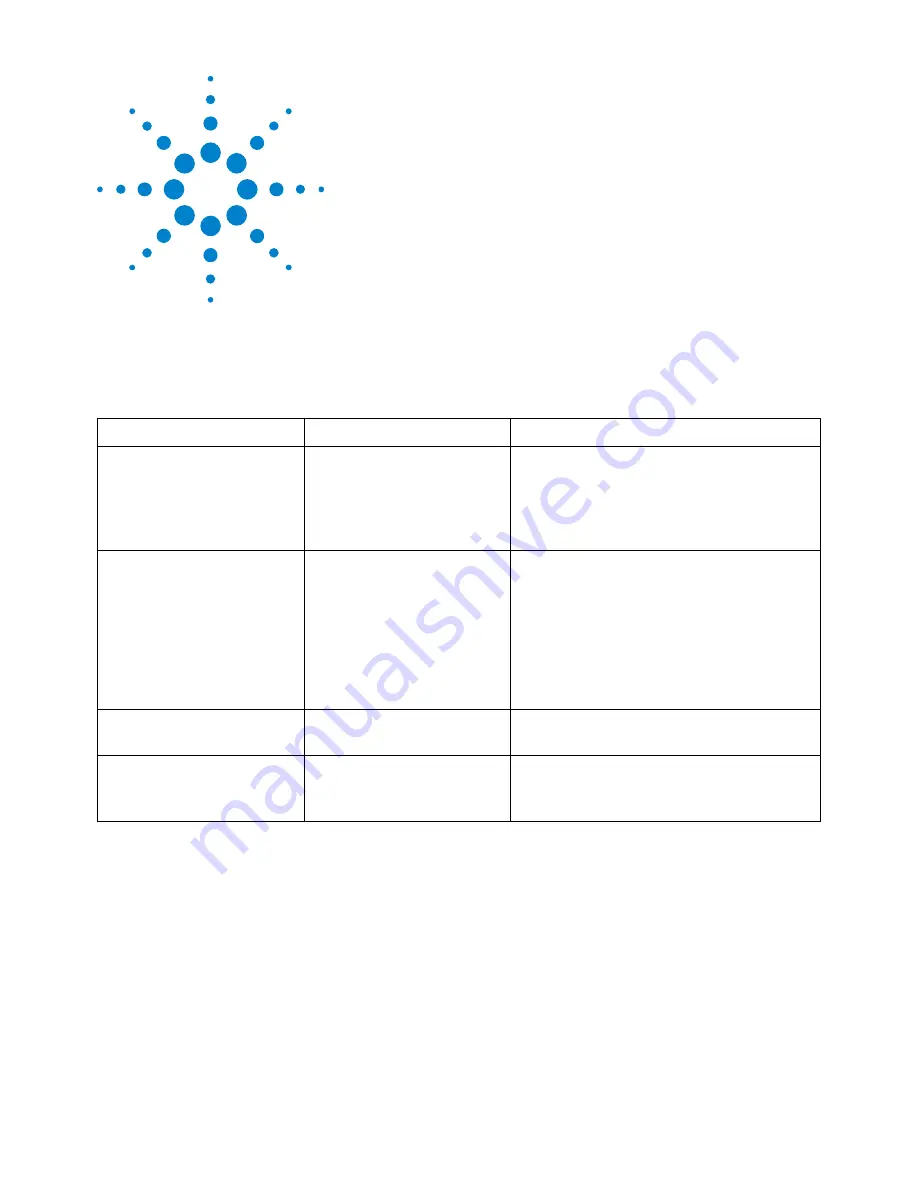 Agilent Technologies InfiniiVision 3000 X-Series Скачать руководство пользователя страница 233