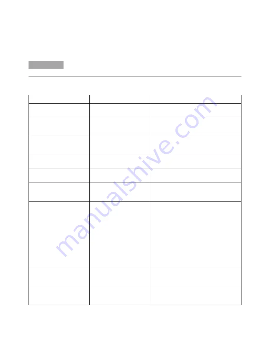 Agilent Technologies InfiniiVision 3000 X-Series Programmer'S Manual Download Page 721