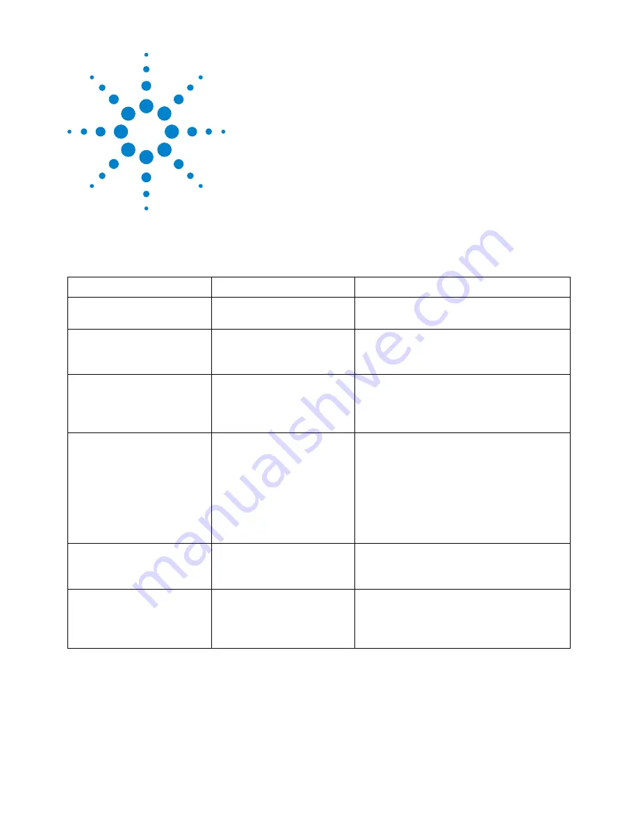 Agilent Technologies InfiniiVision 3000 X-Series Скачать руководство пользователя страница 985