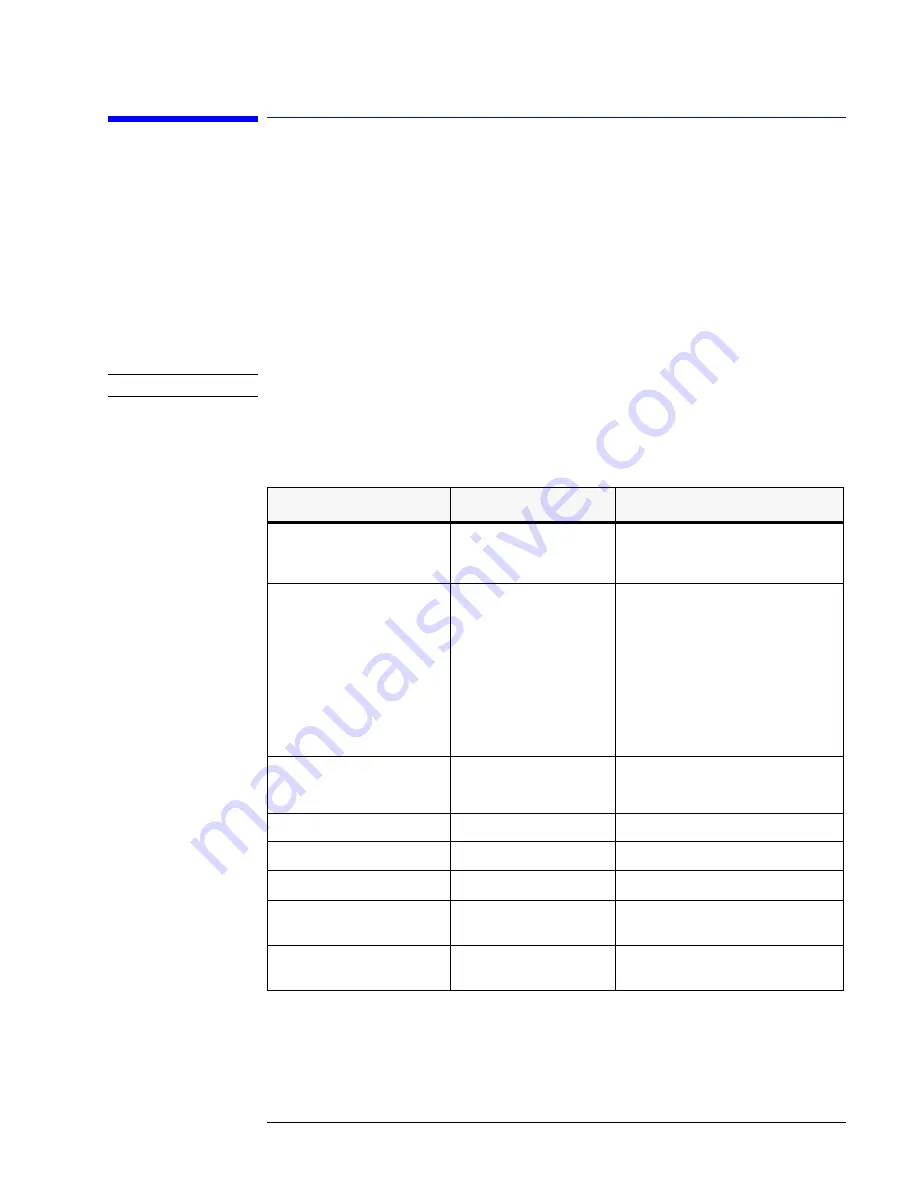 Agilent Technologies Infinium DCA 86100A Service Manual Download Page 43