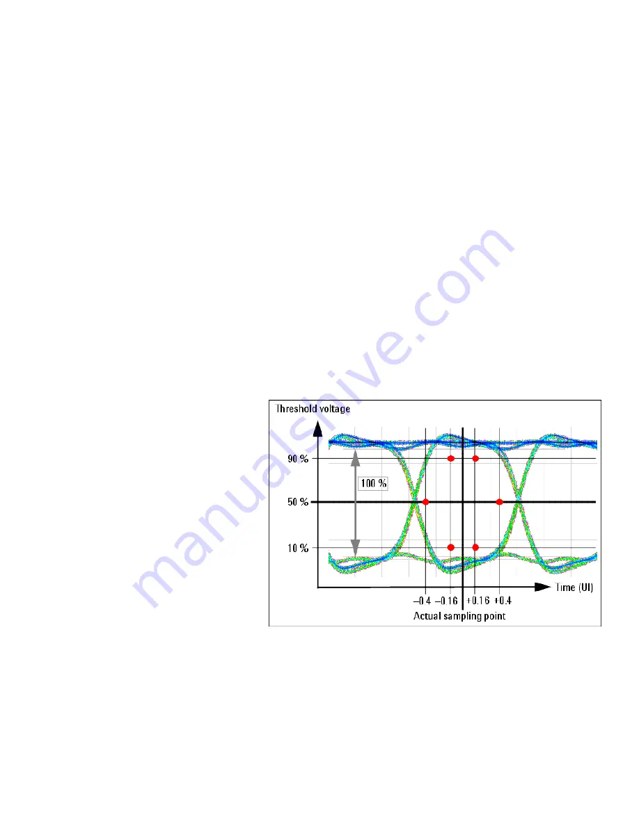 Agilent Technologies J-BERT N4903 User Manual Download Page 247