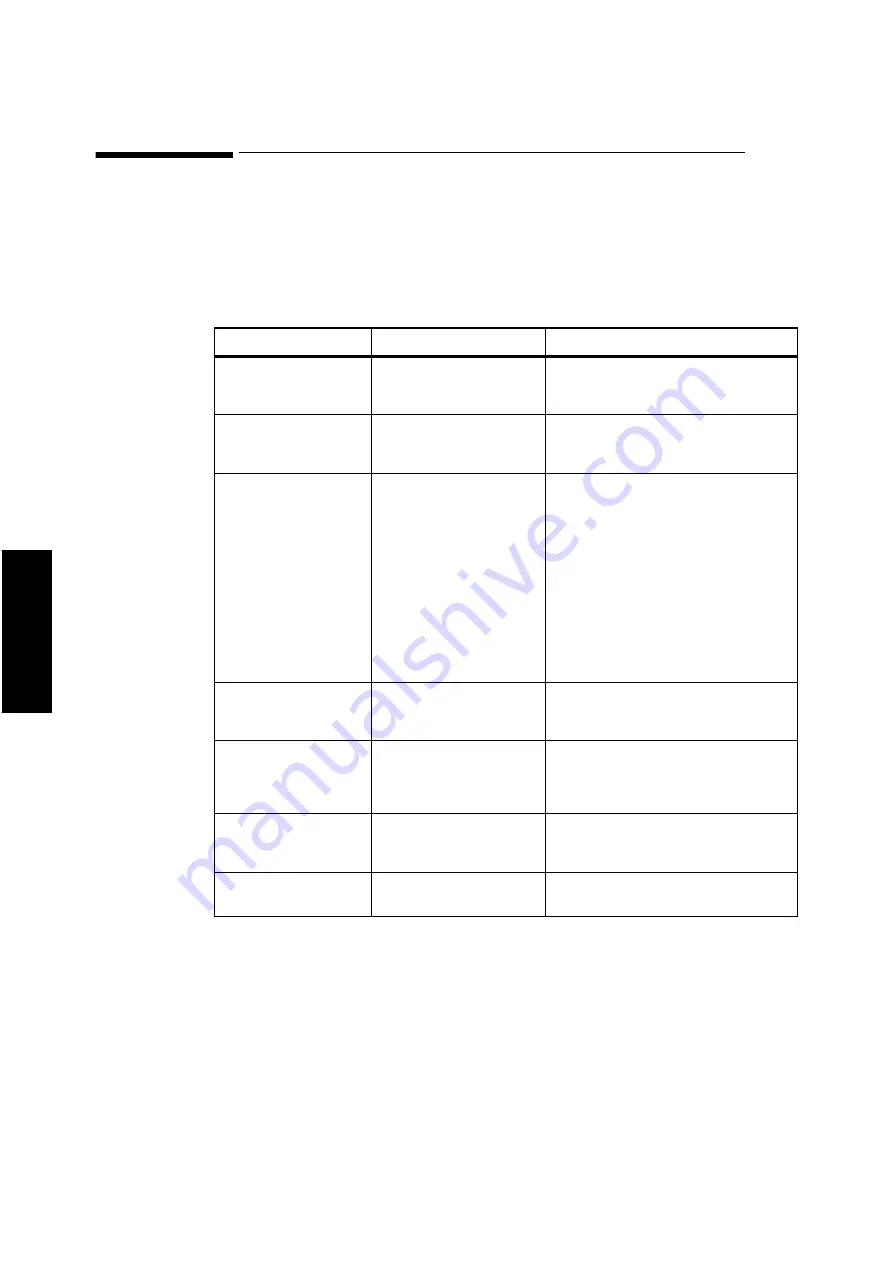 Agilent Technologies M1205A V24 Service Manual Download Page 136