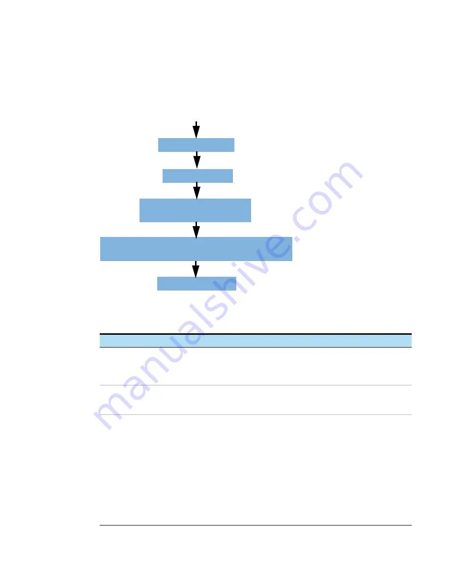 Agilent Technologies Magnis Dx NGS Prep System Скачать руководство пользователя страница 21